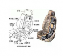 汽車座椅滑軌測(cè)試——汽車座椅滑軌耐久試驗(yàn)臺(tái)