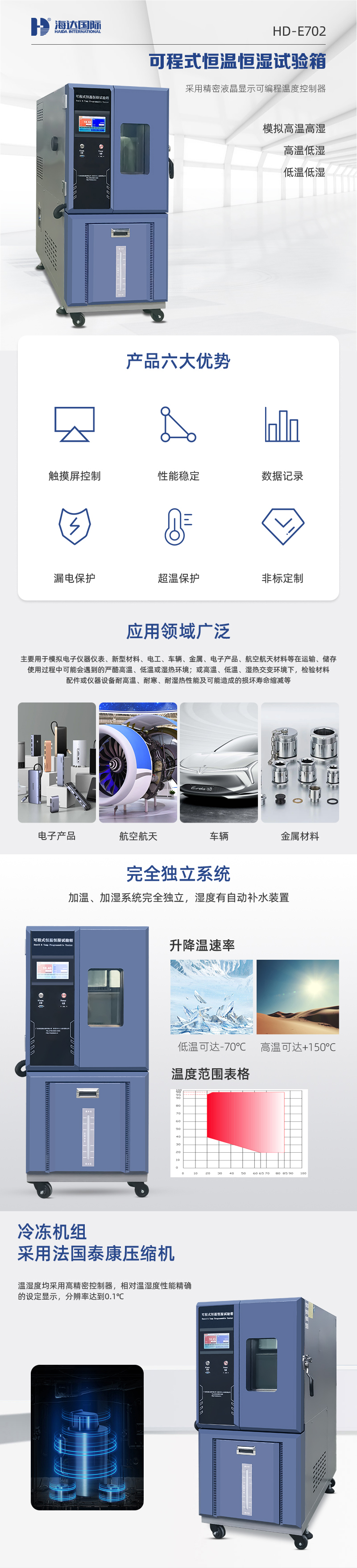 HD-E702-100K可程式恒溫恒濕試驗箱_01.jpg