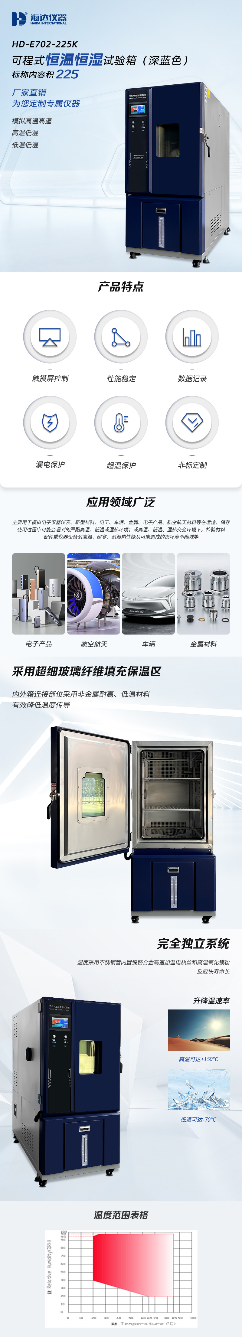 HD-E702-225K-（深藍(lán)色）可程式恒溫恒濕試驗箱_01.jpg